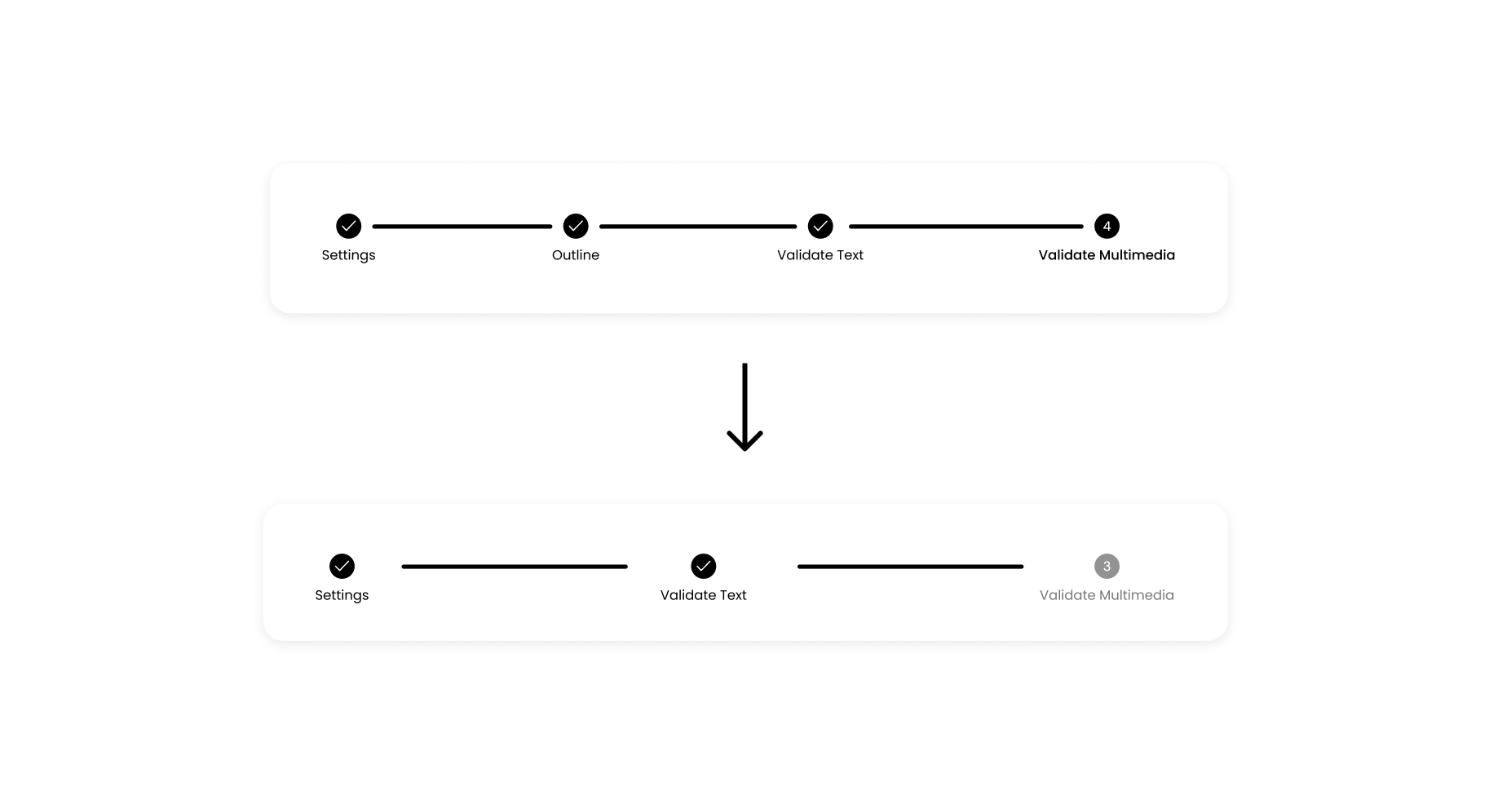 Course creation steps before and after simplification